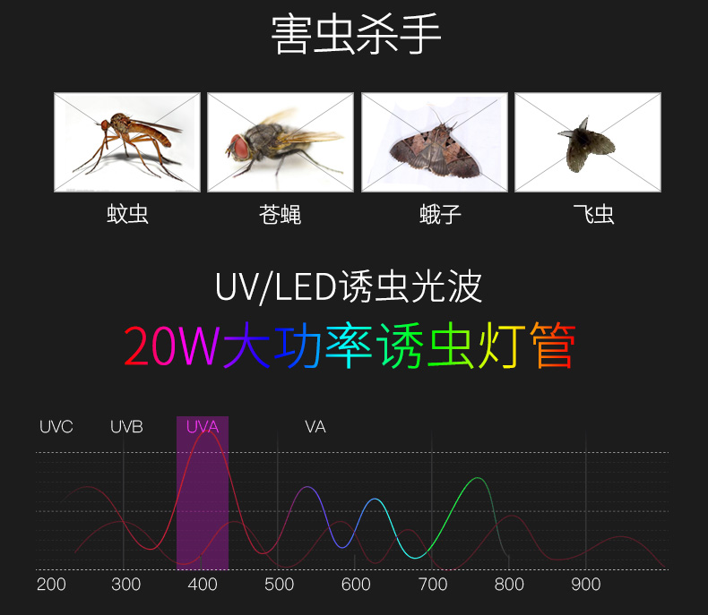 室（shì）內粘捕式滅蠅（yíng）燈ZB004燈管（guǎn）